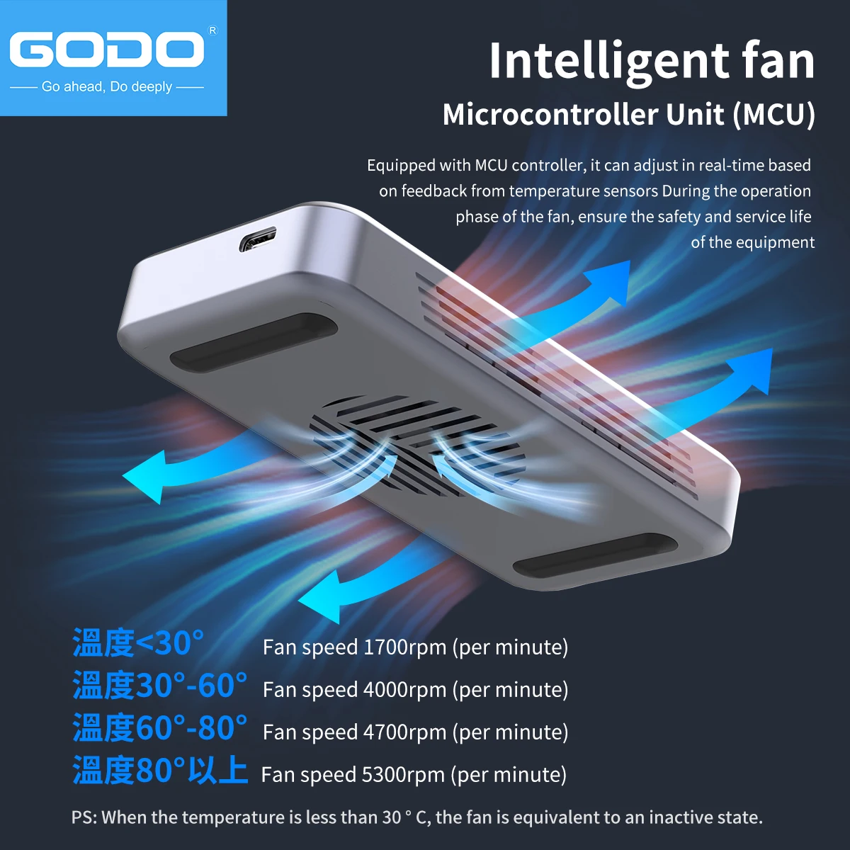GODO 40Gbps Harici Sabit Disk  - Thunderbolt 4 External Ssd 4Tb incelemesi ve fiyatı